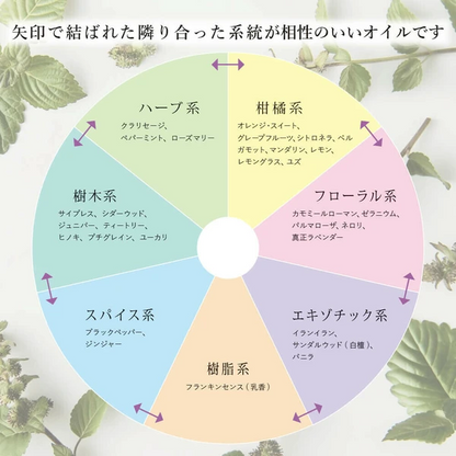 デイリーアロマ ユーカリ